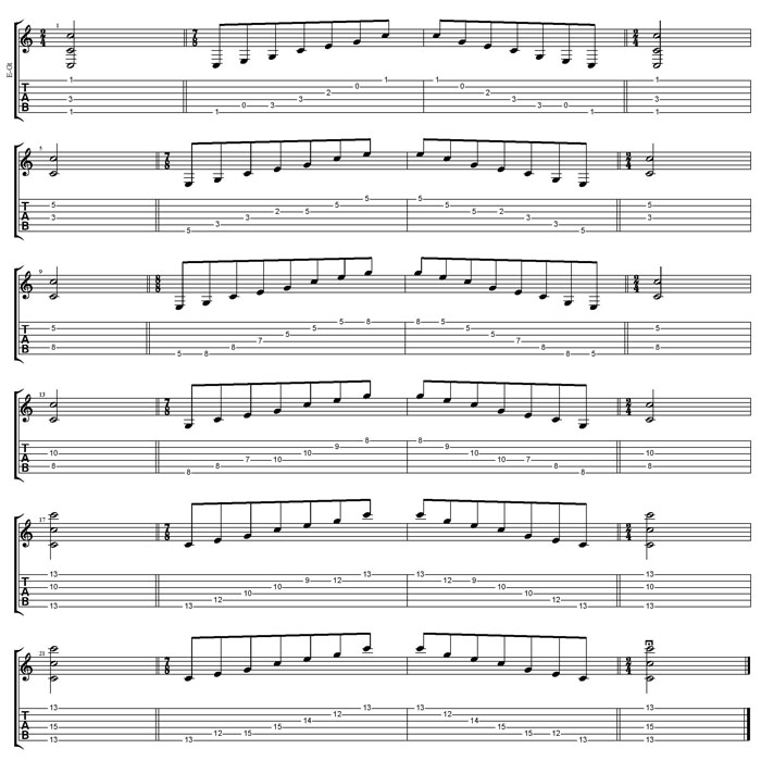 C major arpeggio TAB