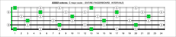 ZZZZZ octaves C major arpeggio intervals