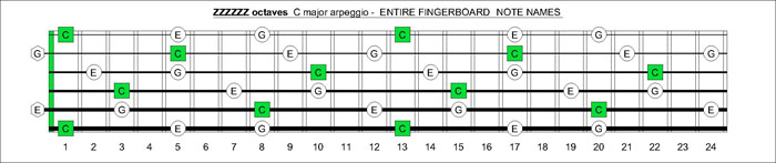 ZZZZZ octaves c major arpeggio notes