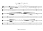 C pentatonic major scale box shapes TAB