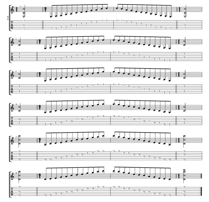 C pentatonic major scale box shapes TAB