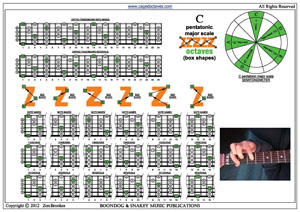 C pentatonic major scale box shapes pdf