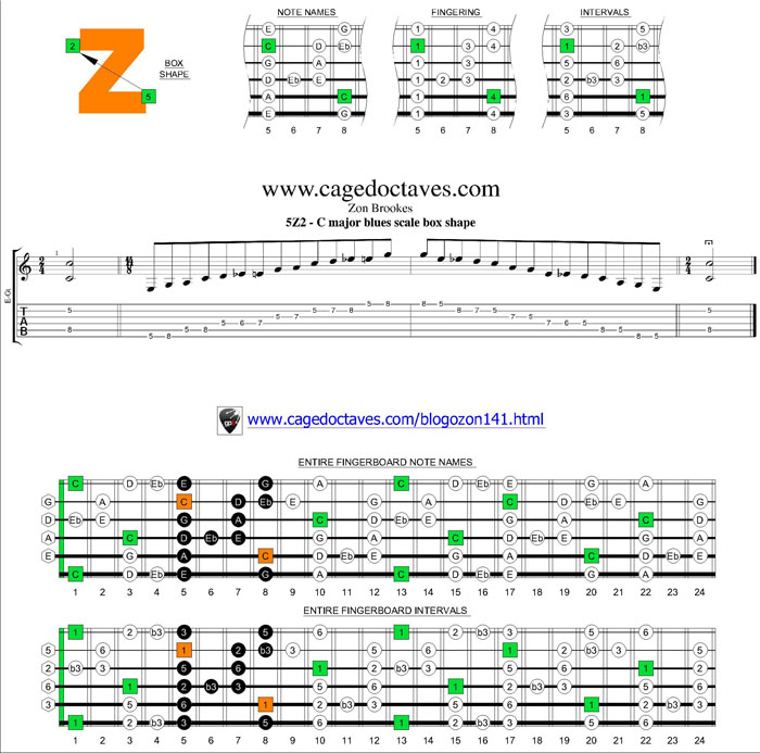 5Z2 box