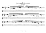 C major blues scale box shapes TAB