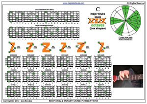 C major blues scale box shapes pdf