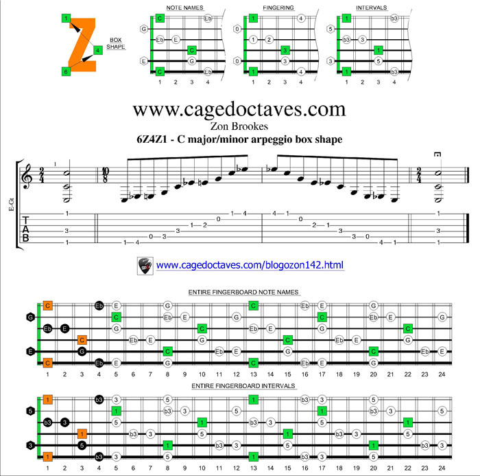 6Z4Z1 box