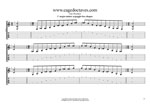 C major-minor arpeggio box shapes TAB