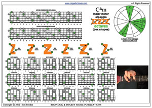 C major-minor arpeggio box shapes pdf