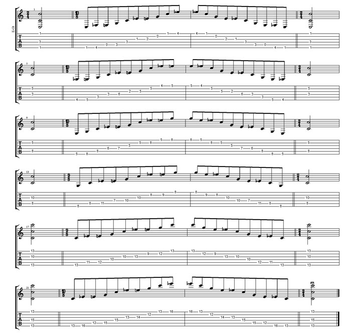 C major-minor arpeggio box shapes TAB