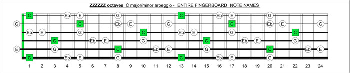 ZZZZZ octaves C major-minor arpeggio notes