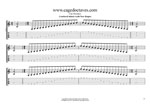 A natural minor scale box shapes TAB