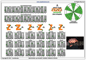 A natural minor scale box shapes pdf