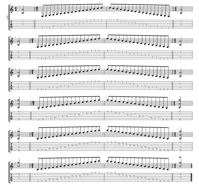 A natural minor scale box shapes TAB