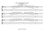 A minor arpeggio box shapes TAB