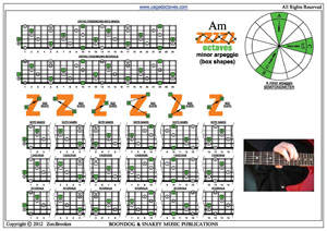 A minor arpeggio box shapes pdf