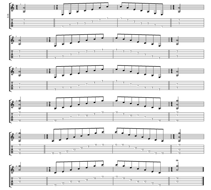 A minor arpeggio box shapes TAB