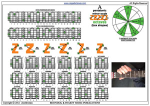 A pentatonic minor scale box shapes pdf