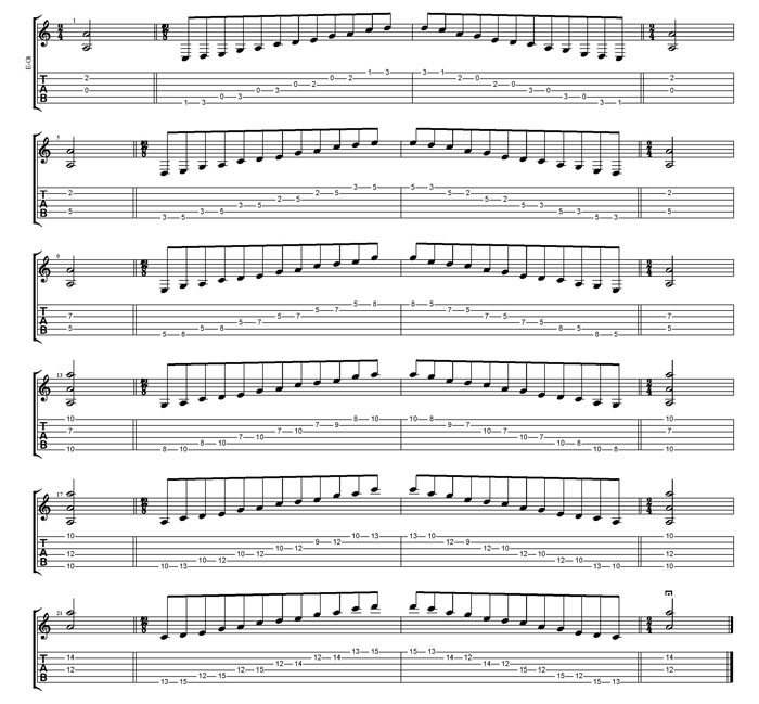 A pentatonic minor scale box shapes TAB