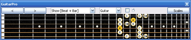 GuitarPro6 4Zm2 at 12