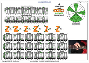 A minor blues scale box shapes pdf