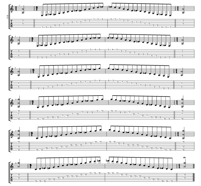 A minor blues scale box shapes TAB