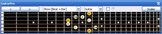 GuitarPro6: A minor diminished arpeggio - 6Dm3Dm1 box_shape