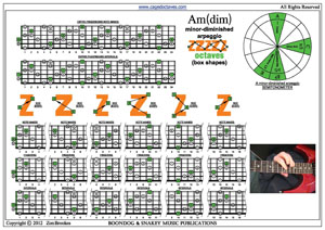 A minor-diminished arpeggio box shapes pdf