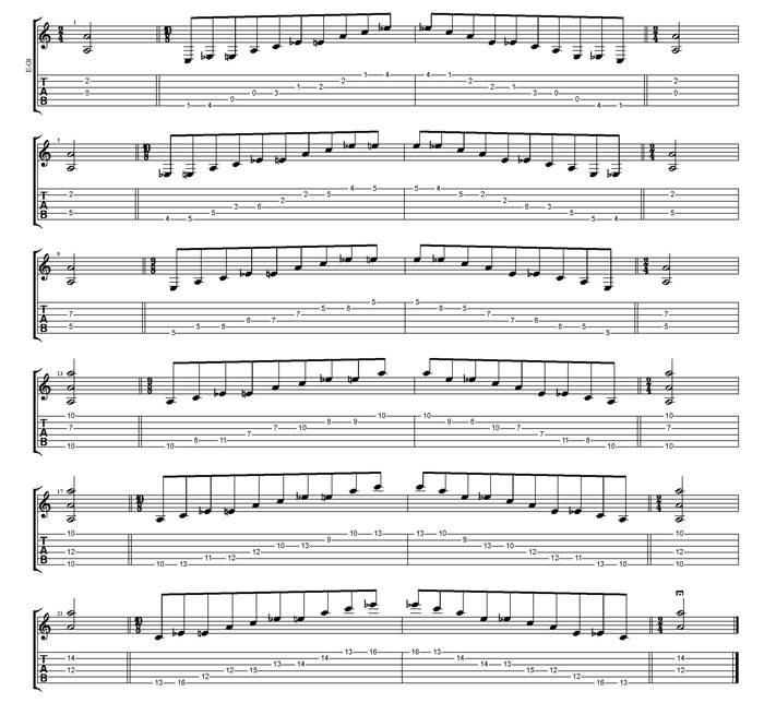 A minor-diminished arpeggio box shapes TAB