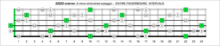 ZZZZZ octaves A minor-diminished arpeggio intervals