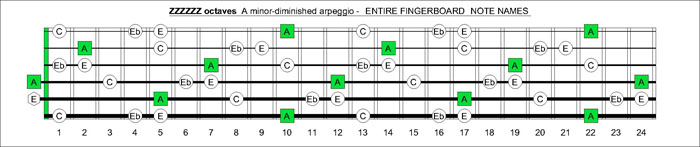 ZZZZZ octaves A minor-diminished arpeggio notes