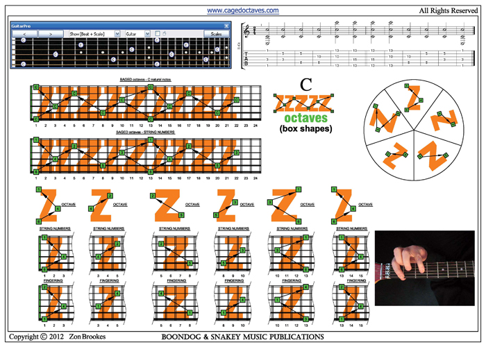 C natural ZZZZZ octaves pdf