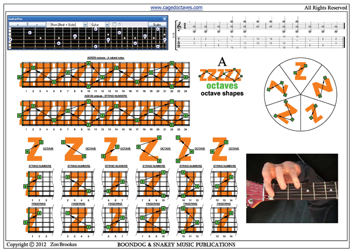 A natural ZZZZZ octaves pdf