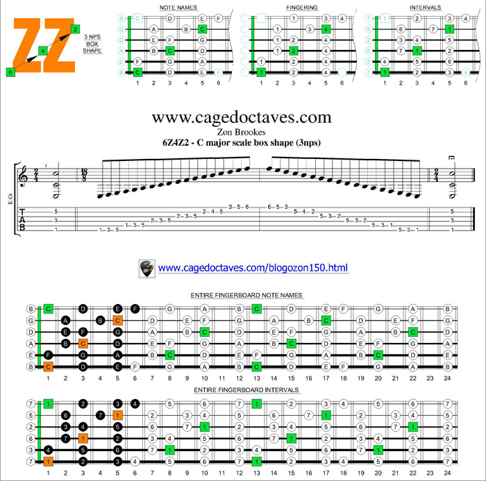 6Z4Z2 box