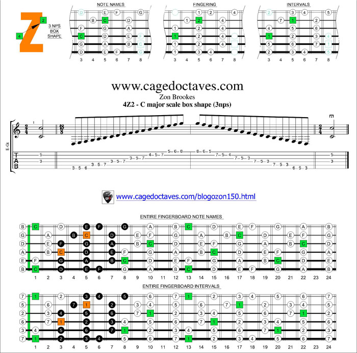 4Z2 box