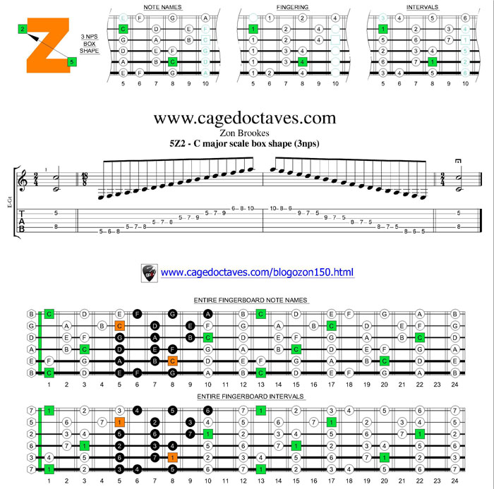 5Z2 box