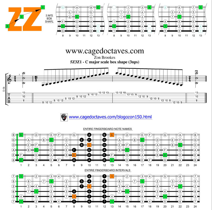 5Z3Z1 box