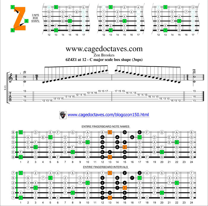 6Z4Z1 box at 12