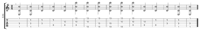 C natural 3nps octave shapes TAB