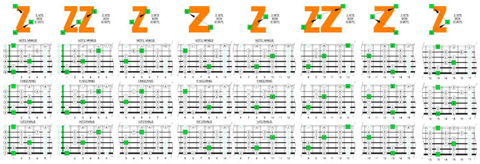 C major scale 3nps box shapes