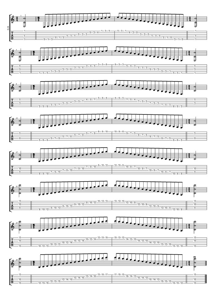 C major scale 3nps box shapes TAB