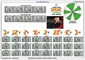 C major scale 3nps box shapes pdf