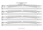 C major scale 3nps box shapes TAB