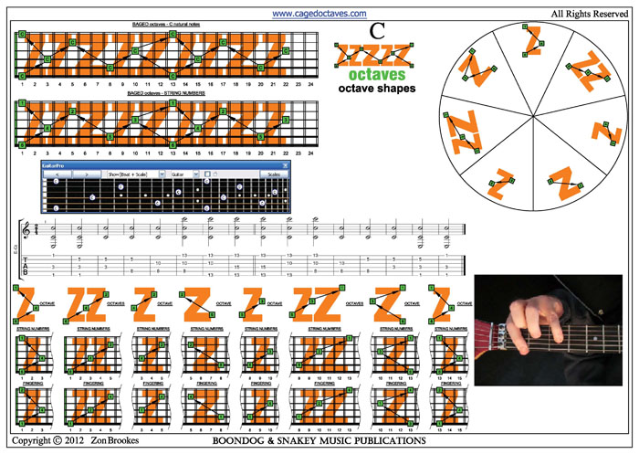 C natural 3nps octave shapes pdf