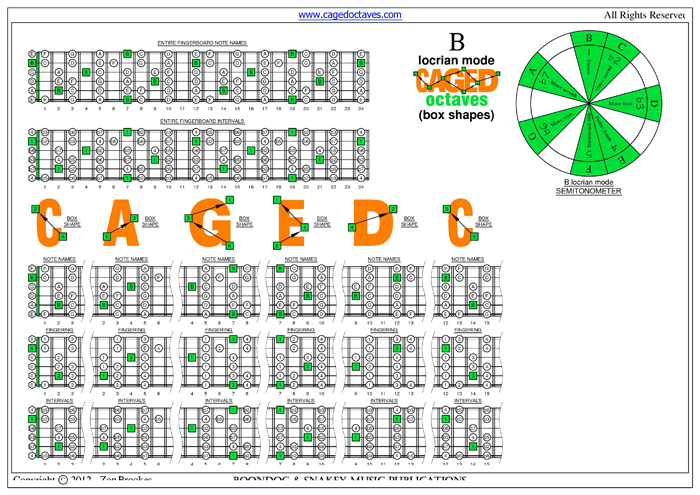B locrian mode box shapes