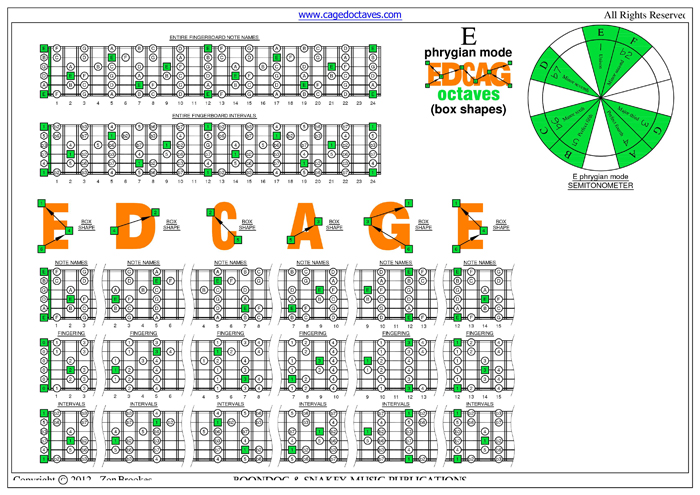 E phrygian mode box shapes