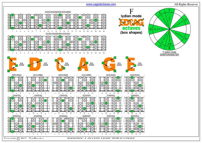 F lydian mode box shapes