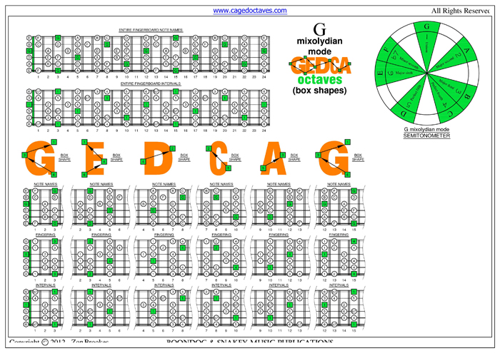 G mixolydian mode box shapes