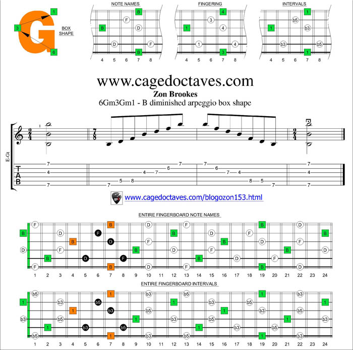 6Gm3Gm1 box