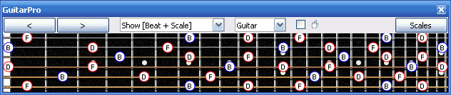 GuitarPro6 B diminished arpeggio