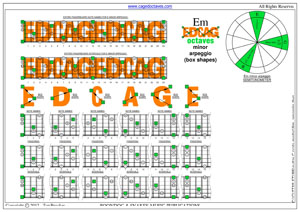 E minor arpeggio box shapes pdf